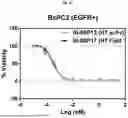 Fig. 25 - EGFR BINDING COMPLEX AND METHOD OF MAKING AND USING THEREOF