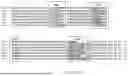Fig. 02 - Antibodies Against TL1A and Uses Thereof
