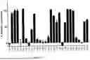 Fig. 10 - Antibodies Against TL1A and Uses Thereof