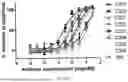 Fig. 11 - Antibodies Against TL1A and Uses Thereof