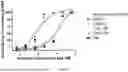Fig. 14 - Antibodies Against TL1A and Uses Thereof