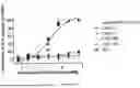 Fig. 15 - Antibodies Against TL1A and Uses Thereof
