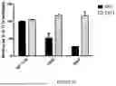 Fig. 18 - Antibodies Against TL1A and Uses Thereof