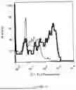 Fig. 21 - Antibodies Against TL1A and Uses Thereof