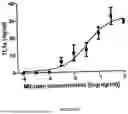 Fig. 22 - Antibodies Against TL1A and Uses Thereof