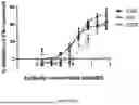 Fig. 23 - Antibodies Against TL1A and Uses Thereof