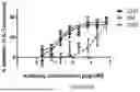 Fig. 24 - Antibodies Against TL1A and Uses Thereof