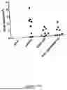 Fig. 30 - Antibodies Against TL1A and Uses Thereof