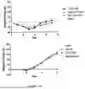 Fig. 31 - Antibodies Against TL1A and Uses Thereof