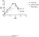 Fig. 32 - Antibodies Against TL1A and Uses Thereof