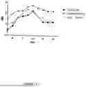 Fig. 33 - Antibodies Against TL1A and Uses Thereof