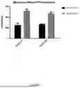 Fig. 35 - Antibodies Against TL1A and Uses Thereof