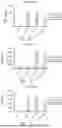 Fig. 10 - DE NOVO BINDING DOMAIN CONTAINING POLYPEPTIDES AND USES THEREOF
