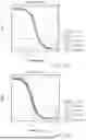 Fig. 26 - DE NOVO BINDING DOMAIN CONTAINING POLYPEPTIDES AND USES THEREOF