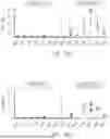 Fig. 29 - DE NOVO BINDING DOMAIN CONTAINING POLYPEPTIDES AND USES THEREOF