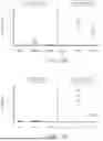 Fig. 30 - DE NOVO BINDING DOMAIN CONTAINING POLYPEPTIDES AND USES THEREOF