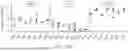 Fig. 33 - DE NOVO BINDING DOMAIN CONTAINING POLYPEPTIDES AND USES THEREOF
