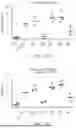 Fig. 36 - DE NOVO BINDING DOMAIN CONTAINING POLYPEPTIDES AND USES THEREOF