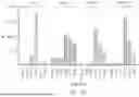 Fig. 48 - DE NOVO BINDING DOMAIN CONTAINING POLYPEPTIDES AND USES THEREOF