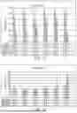 Fig. 02 - ANTI-CD38 FUSION PROTEIN FORMULATION