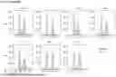 Fig. 09 - ANTI-CD84 ANTIBODIES AND USES THEREOF