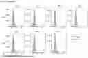 Fig. 10 - ANTI-CD84 ANTIBODIES AND USES THEREOF