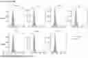 Fig. 11 - ANTI-CD84 ANTIBODIES AND USES THEREOF