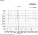 Fig. 13 - ANTI-CD84 ANTIBODIES AND USES THEREOF