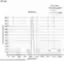 Fig. 14 - ANTI-CD84 ANTIBODIES AND USES THEREOF