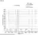 Fig. 15 - ANTI-CD84 ANTIBODIES AND USES THEREOF