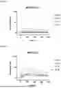 Fig. 18 - ANTI-CD84 ANTIBODIES AND USES THEREOF