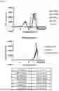 Fig. 20 - ANTI-CD84 ANTIBODIES AND USES THEREOF