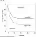 Fig. 30 - ANTI-CD84 ANTIBODIES AND USES THEREOF