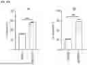 Fig. 33 - ANTI-CD84 ANTIBODIES AND USES THEREOF