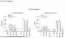 Fig. 43 - ANTI-CD84 ANTIBODIES AND USES THEREOF