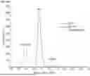 Fig. 51 - ANTI-CD84 ANTIBODIES AND USES THEREOF