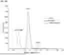 Fig. 52 - ANTI-CD84 ANTIBODIES AND USES THEREOF