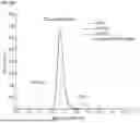 Fig. 54 - ANTI-CD84 ANTIBODIES AND USES THEREOF