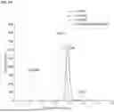 Fig. 55 - ANTI-CD84 ANTIBODIES AND USES THEREOF