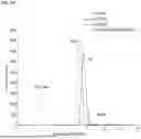 Fig. 56 - ANTI-CD84 ANTIBODIES AND USES THEREOF