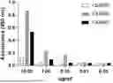 Fig. 01 - MULTI-SPECIFIC REAGENT FOR TARGETED DELIVERY OF LIPID NANOPARTICLES