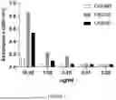 Fig. 09 - MULTI-SPECIFIC REAGENT FOR TARGETED DELIVERY OF LIPID NANOPARTICLES
