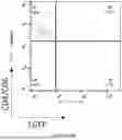 Fig. 10 - MULTI-SPECIFIC REAGENT FOR TARGETED DELIVERY OF LIPID NANOPARTICLES