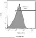 Fig. 15 - MULTI-SPECIFIC REAGENT FOR TARGETED DELIVERY OF LIPID NANOPARTICLES