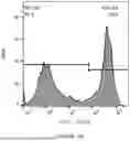 Fig. 16 - MULTI-SPECIFIC REAGENT FOR TARGETED DELIVERY OF LIPID NANOPARTICLES