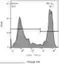Fig. 17 - MULTI-SPECIFIC REAGENT FOR TARGETED DELIVERY OF LIPID NANOPARTICLES