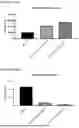 Fig. 22 - MULTI-SPECIFIC REAGENT FOR TARGETED DELIVERY OF LIPID NANOPARTICLES