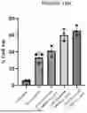 Fig. 24 - MULTI-SPECIFIC REAGENT FOR TARGETED DELIVERY OF LIPID NANOPARTICLES