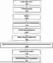 Fig. 01 - METHOD FOR OBTAINING SULFATED NANOPARTICLES OF CELLULOSE AND MANNAN FROM ENDOSPERMS