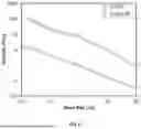 Fig. 06 - COMPOSITIONS AND METHODS FOR REMOVAL OF NEGATIVELY CHARGED IMPURITIES USING METAL-CELLULOSE FIBER COMPOSITE